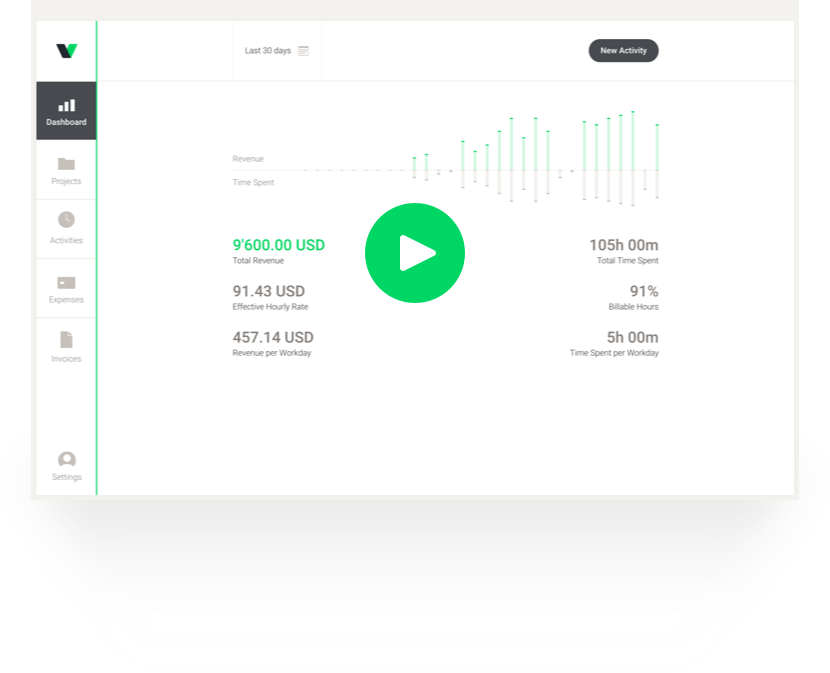 Time and Revenue Tracking for Desktop and Mobile